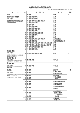 0501 島根県防災会議委員名簿