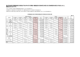 災害義援金配分額詳細