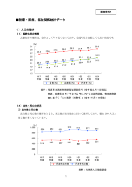 健康・医療、福祉関係統計データ