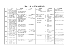 平成27年度 青葉台自治会事業計画