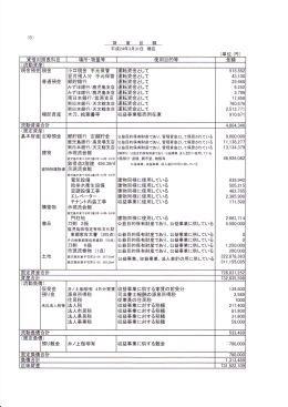 収益事業に供する家賃の前受分 司法書士報酬の源泉