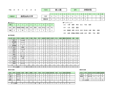 準決勝