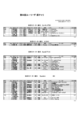 第50回ルーツ・ザ・原チャリ