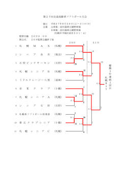 14 札 幌 M A X 優 勝 3 年 連 続 3 回 目 7 第27回全道高齢者ソフト