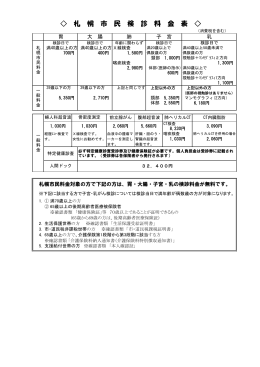 札 幌 市 民 検 診 料 金 表