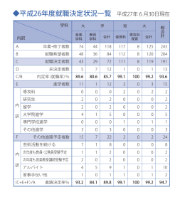幌大谷大学短期大学部学内合同企業説明会開催～