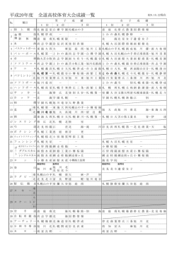 平成20年度全道高校体育大会成績一覧