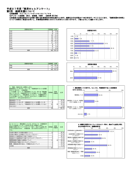 平成27年度「県民Webアンケート」 第2回 結婚支援について