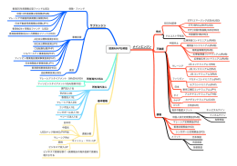 真田孔明投資MAP