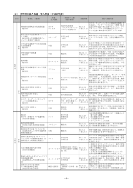 (2) 市町村の海外派遣・受入事業（平成24年度）