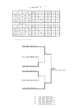 聖霊中学校 石綿 夢望 泉中学校 井関 彩加 城南中学校 成田 琉夏 城南