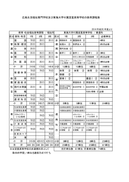 広島生活福祉専門学校及び東海大学付属望星高等学校の教育課程表