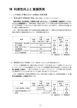 8) 利便性向上と意識啓発（P55-P61）（PDF形式 53キロバイト）