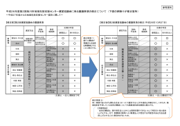 平成26年度第2回旭川市地域包括支援センター運営協議会に係る審議
