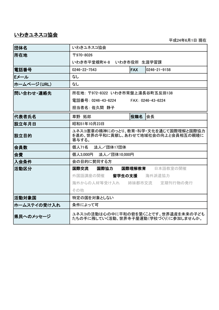 いわきユネスコ協会 福島県国際交流協会