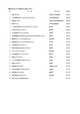 日本のユネスコ無形文化遺産（22件）