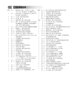 沿 革