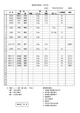 入荷日 火曜日 県名 港 等級 C/S-kg 尾数 1尾／kg 1 まさば 和歌山 阿尾