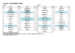 おいらせ町・六戸町方面時刻表  （火曜日）