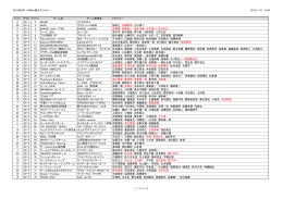 2013年8月 1000km耐久エントリー 2013/7/31 21:05 ピット クラス
