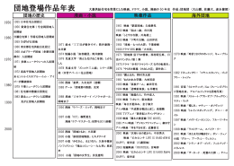 団地登場作品年表