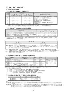2 騒音・振動・悪臭の防止＞（PDF：2188KB）