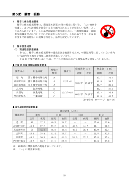 第5節 騒音・振動.
