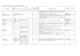 和歌山県内の民間団体が実施する奨学金制度の概要一覧