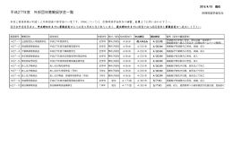 平成27年度 外部団体募集奨学金一覧