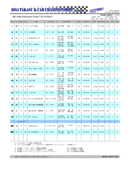 TAKASU K-CAR CHAMPIONSHIP 第2戦（200miles）