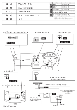 車 名 車 型 エンジン 年 式 備 考 アルトワークス HA12/22S F6A/K6A