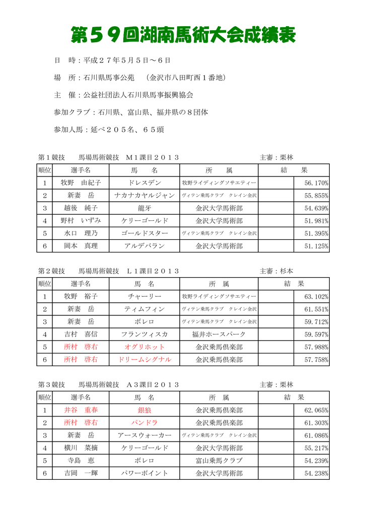 第59回湖南馬術大会成績表 回湖南馬術大会成績表