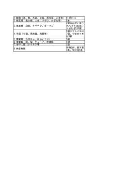 1.穀物（米、麦、大豆、小豆、落花生、ごま等）