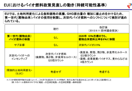 EUにおけるバイオ燃料政策見直しの動き（持続可能性基準）