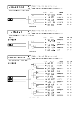 小学6年男子初級 小学6年女子
