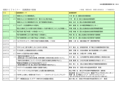 建築のITセミナー 基調講演の経緯