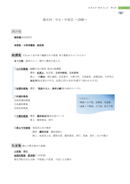 資料 - manavee