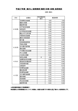 平成27年度 肺がん・結核検診（集団）日程・会場：加茂地区