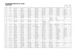 第61回岐阜県高等学校総合体育大会 陸上競技 中