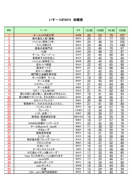 総合順位表はこちら（PDF）