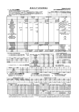 17 - 上田八木短資