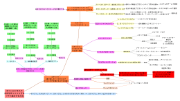 ネットビジネスで 安定年収1000万を 1年で達成する方法