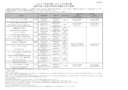 2015年秋学期／2016年春学期 経済学部・経済学研究科交換留学生