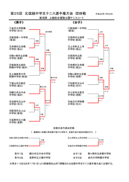 大会結果 - 北信越テニス協会