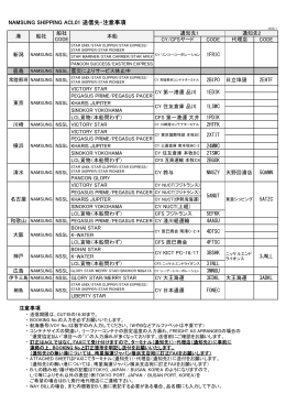 ACL送信先一覧 - 南星海運ジャパン