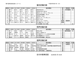 室内合唱の部 同声合唱の部 混声合唱の部 全日本