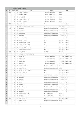 悠木昭宏 Jasrac 登録作品.numbers