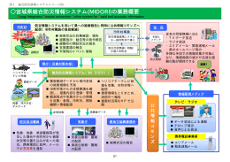 図1 総合防災情報システムイメージ図