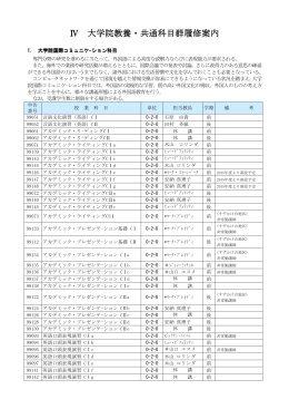 大学院国際コミュニケーション科目