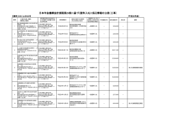 日本年金機構会計規程第24条に基づく競争入札に係る情報の公表（工事）